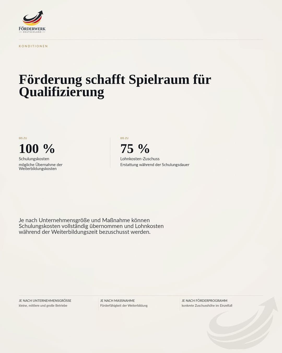 Je nach Unternehmensgröße und Maßnahme können bis zu 100 % der Schulungskosten übernommen und während der Weiterbildungszeit bis zu 75 % der Lohnkosten bezuschusst werden.
Entscheidend ist nicht die pauschale Annahme, sondern die saubere Vorprüfung Ihres konkreten Falls. Wir helfen dabei, Förderfähigkeit und Zuschusshöhe belastbar einzuordnen.
So entsteht Spielraum für Qualifizierung, ohne dass Weiterbildung zum reinen Kostenfaktor wird. Gerne prüfen wir unverbindlich, welche Konstellation für Ihr Unternehmen realistisch ist.
#FoerderwerkDeutschland #Foerdermittel #Lohnkostenzuschuss #Weiterbildung #Mittelstand